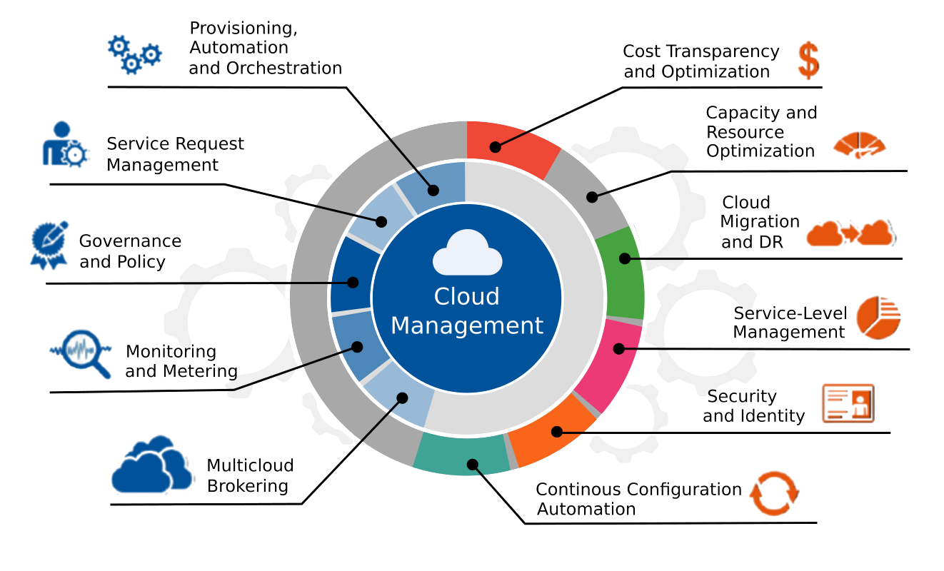 Why Global Pragmatic Solutions for cloud?