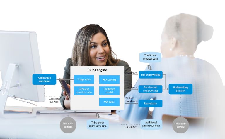 Algorithmic Underwriting & Claims (Oracle Insurance)